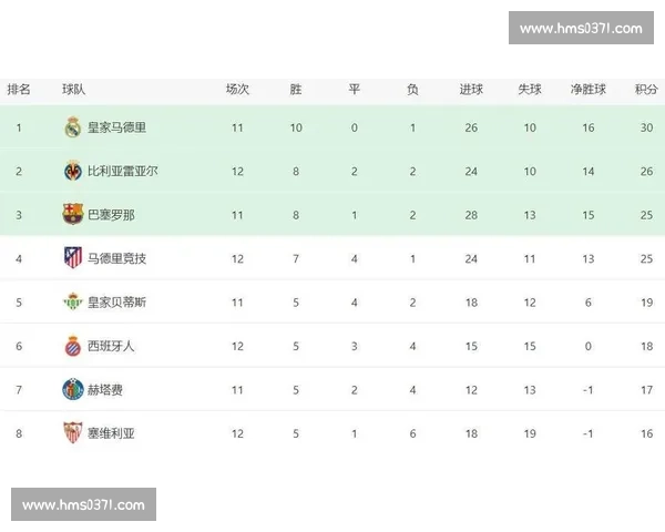 绝杀!射手榜黑马奔袭,西甲格局或将改变! 绝杀!射手榜黑马奔袭,西甲格局或将改变!