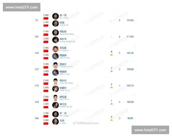 官方揭秘！电竞世界排名榜最新出炉，你支持的队伍稳居前列吗