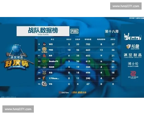 PUBG国际邀请赛爆冷！卫冕冠军意外出局，新王能否加冕